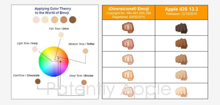 Apple Sued for Copyright Infringement of ‘iDiversicons,’ a Five-Tone Emoji System Designed to Represent Minorities 1 Cover – color theory copyright infringement lawsuit