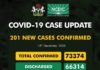 COVID-19 Updates: NCDC confirms 201 new cases